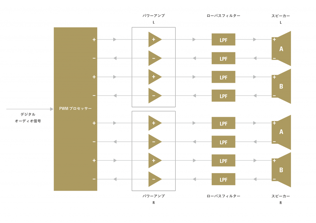 M-CR611_Full_Balanced_Digital_Power_Amp